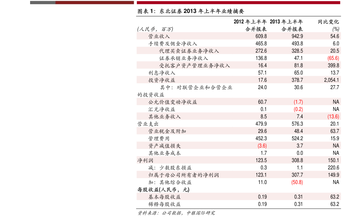 全面解析今日最新净值，揭秘110010基金净值今日表现