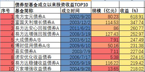 诚信档案 第161页