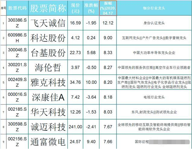 2004新澳门天天开好彩,科学分析解释定义_轻量版89.918