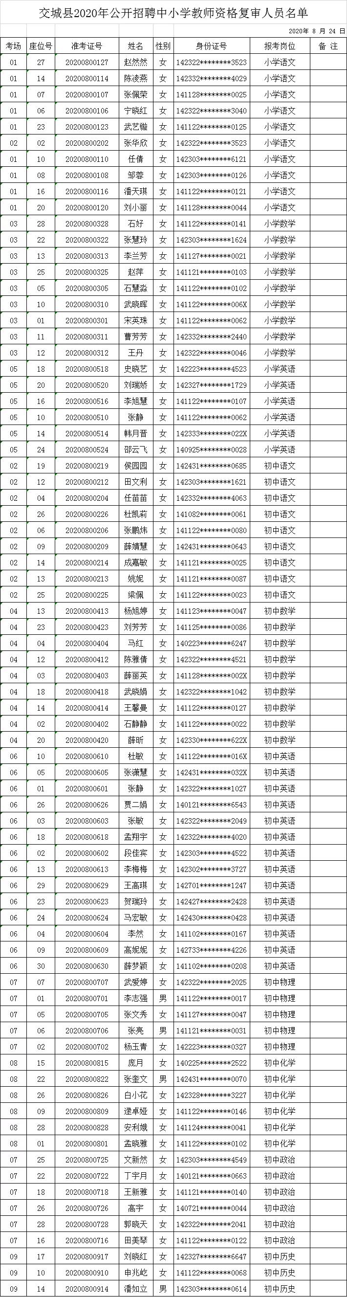 交城县人才招聘最新聚集地信息速递