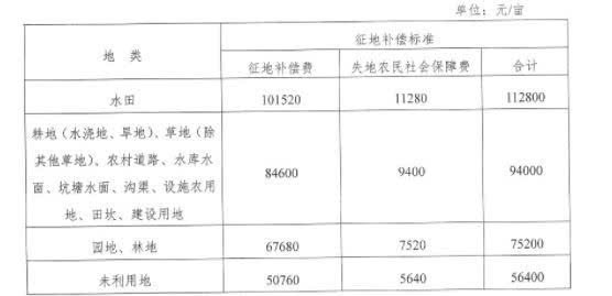 株洲市石峰区征收新动态，解读背后的意义与影响全解析