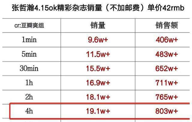 澳门三肖三码精准100%黄大仙,实地数据分析计划_游戏版13.35