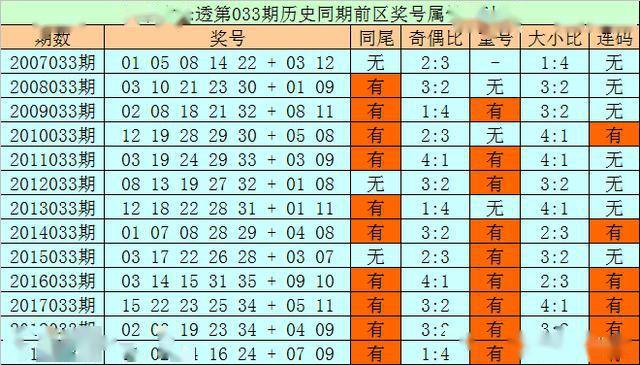 新澳天天开奖资料大全1052期,性质解答解释落实_CT78.584