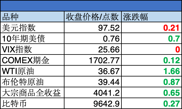 62669cc澳彩资料大全2020期,正确解答定义_Device80.924