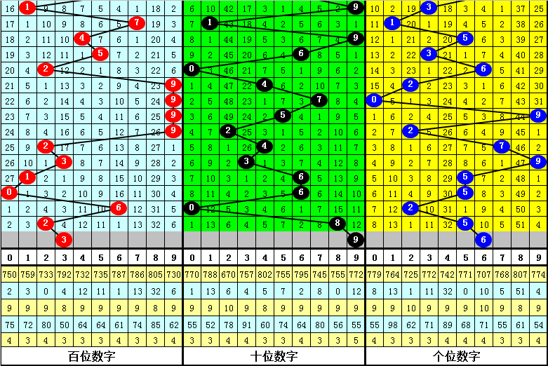 新澳门三肖中特期期准,全面理解执行计划_Advanced72.286