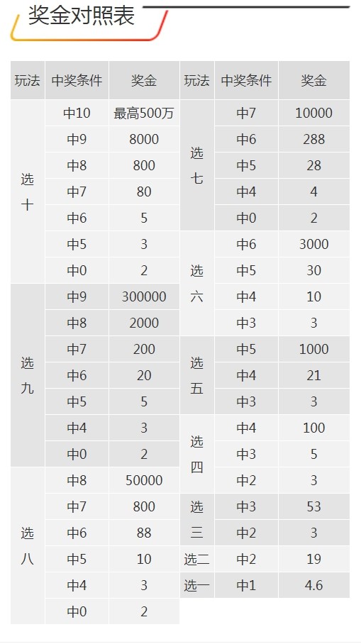 7777788888王中王开奖十记录网,数据解析支持方案_钱包版57.716