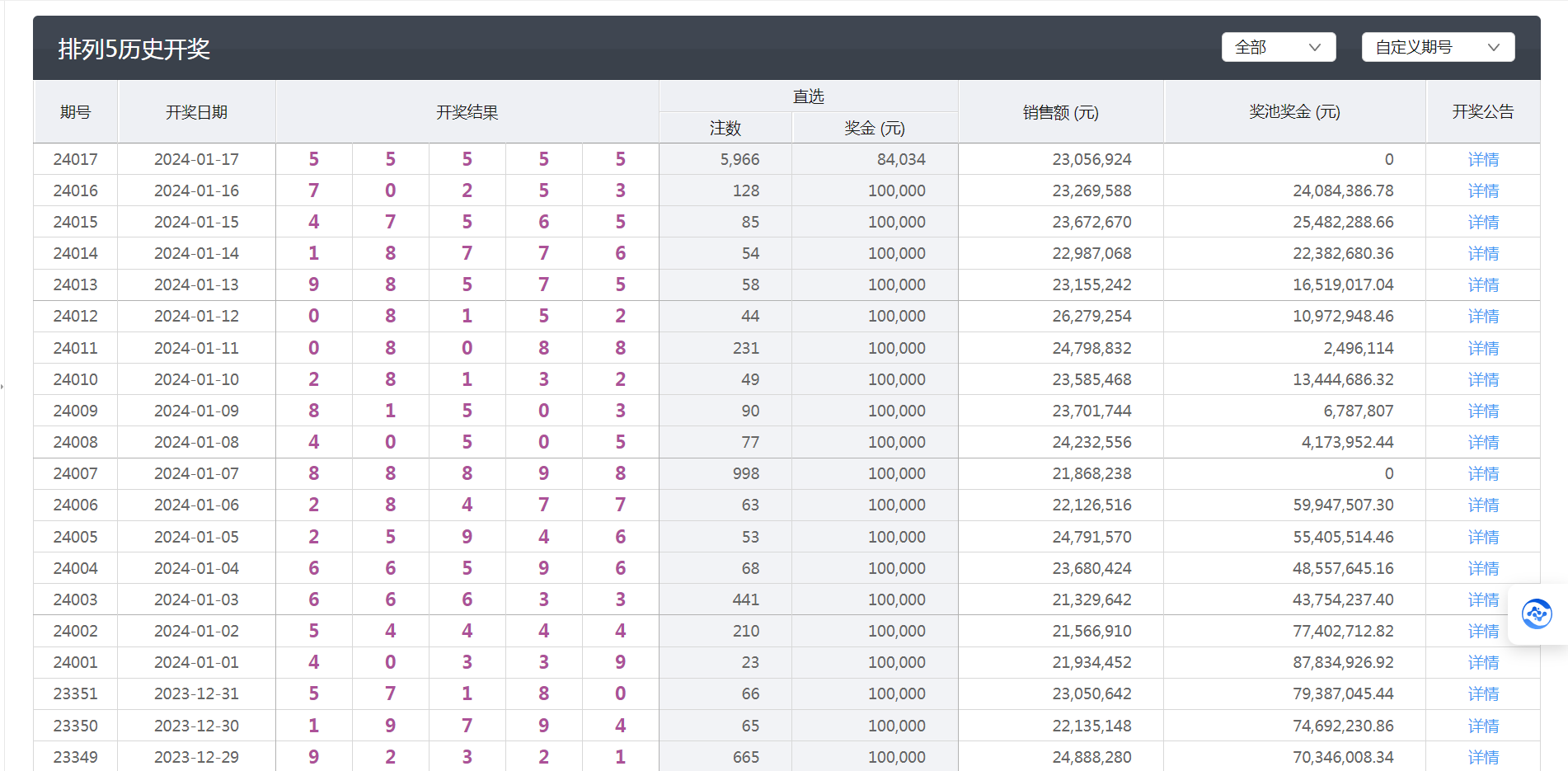 天天彩澳门天天彩开奖结果,精细设计解析_界面版50.946