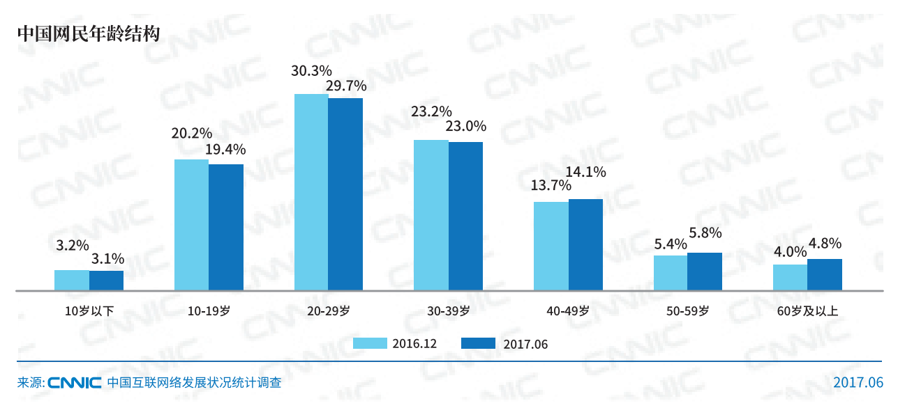 梦的彼岸 第3页