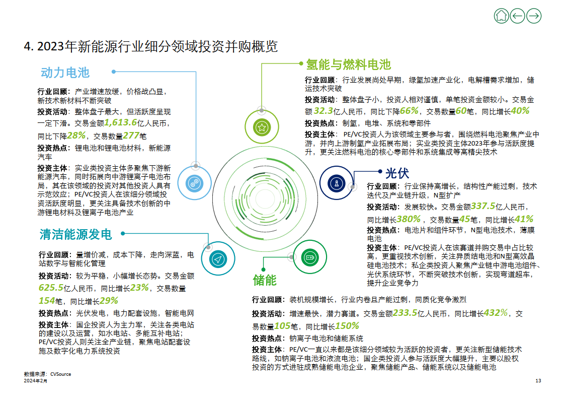 新奥门资料免费大全的特点和优势,数据驱动计划_X96.327