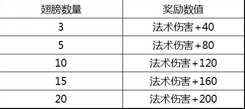 新奥门免费资料大全在线查看,预测解析说明_2DM60.305