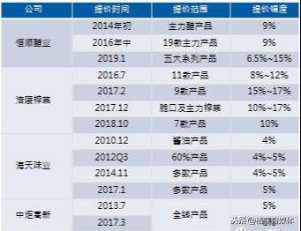 新奥开奖结果历史记录,实地分析数据设计_标准版40.826