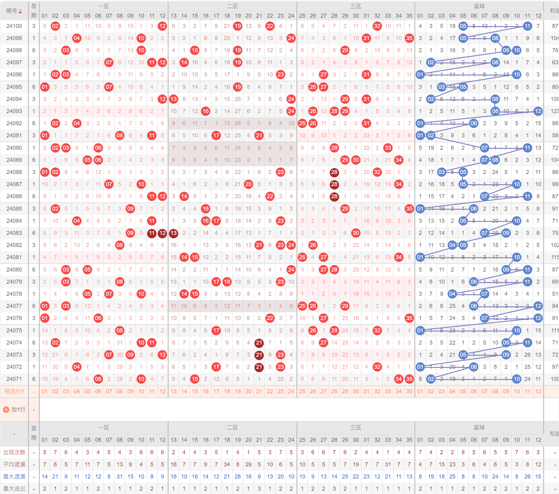 新澳门彩历史开奖结果走势图表,深入解析策略数据_XP69.671