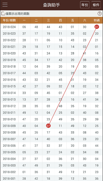 新澳门彩开奖结果2024开奖记录,定性分析解释定义_复古版48.367