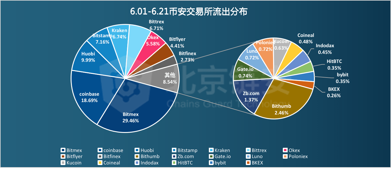 沙漠孤旅 第3页