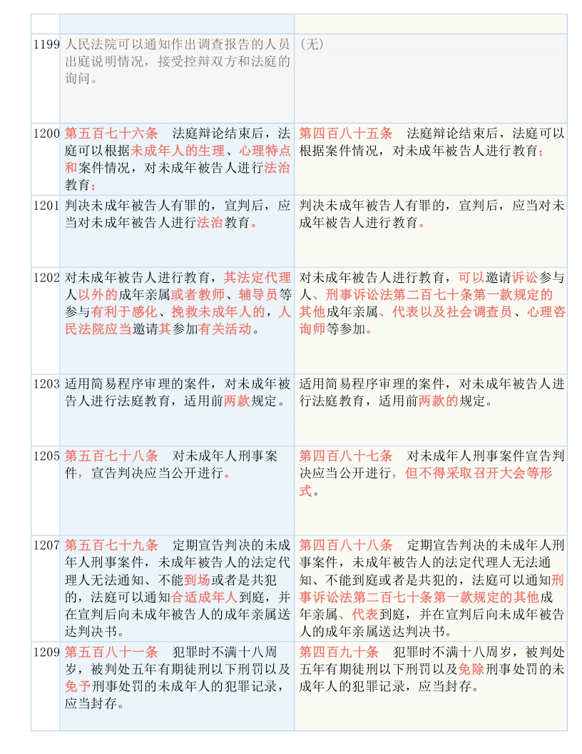 新澳门今期开奖结果查询表图片,确保成语解释落实的问题_WP13.803