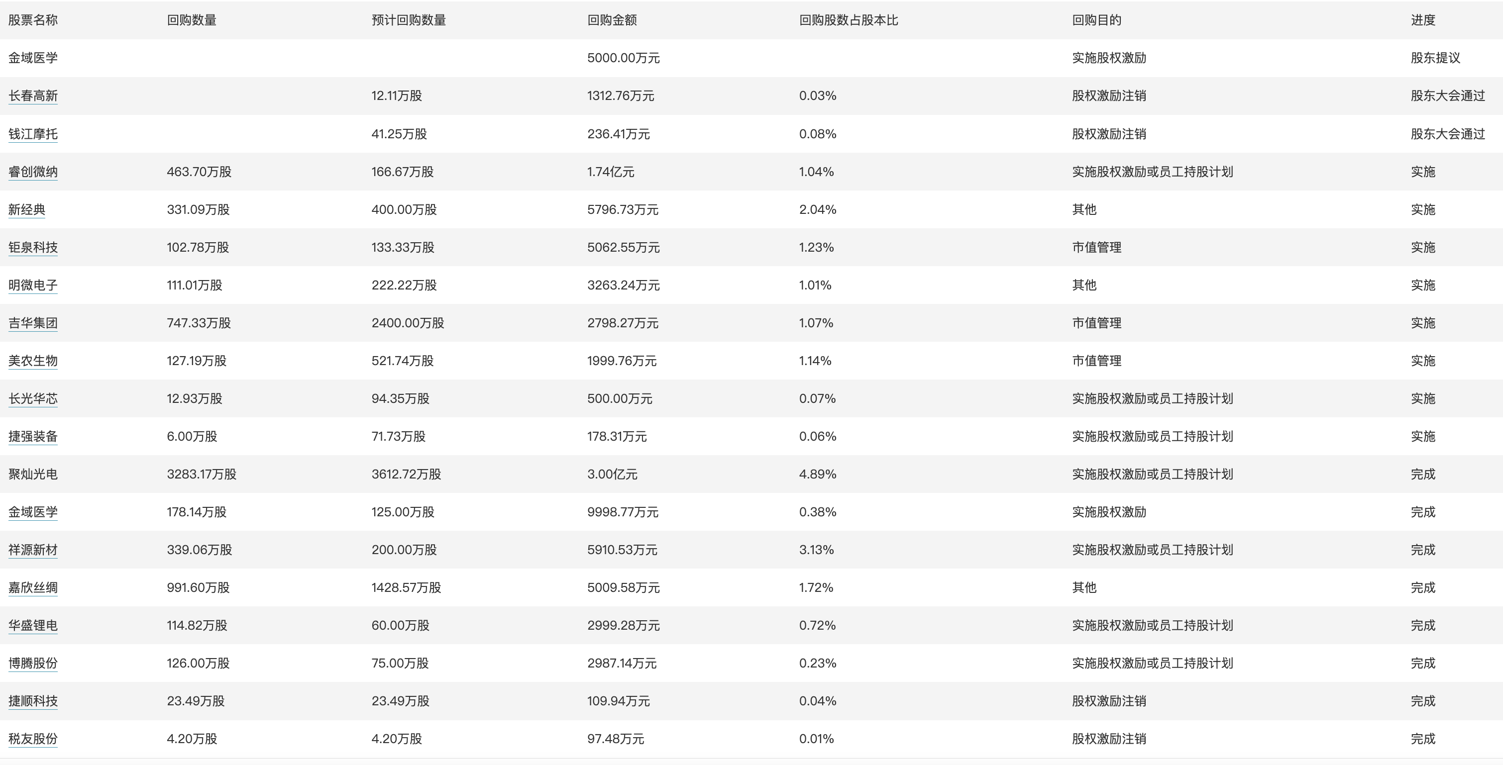 4949正版免费资料大全水果,深层计划数据实施_MR84.938