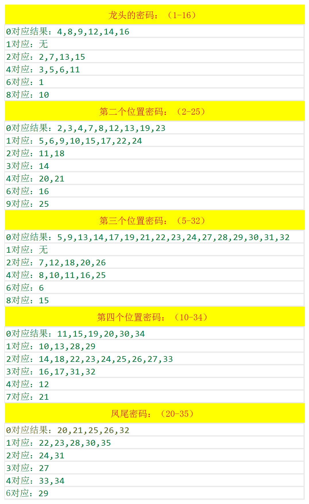 新奥码开奖结果查询,全面解析说明_Holo42.542