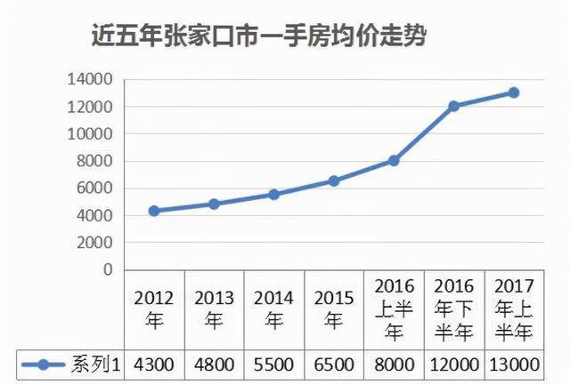 张家口房价最新动态，市场走势分析与购房指南