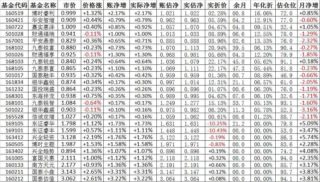 2024年11月11日 第7页