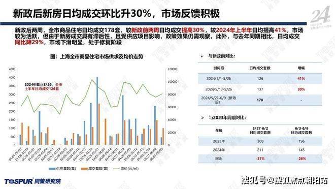 2024新奥开奖记录清明上河图,实地数据执行分析_理财版88.93