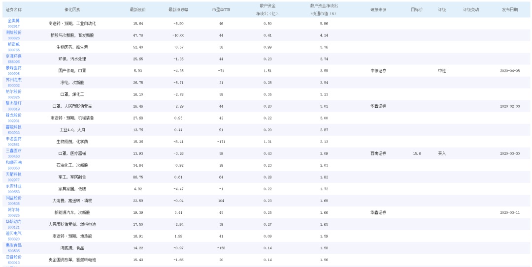 新澳天天开奖资料大全62期,精确数据解释定义_粉丝版66.507