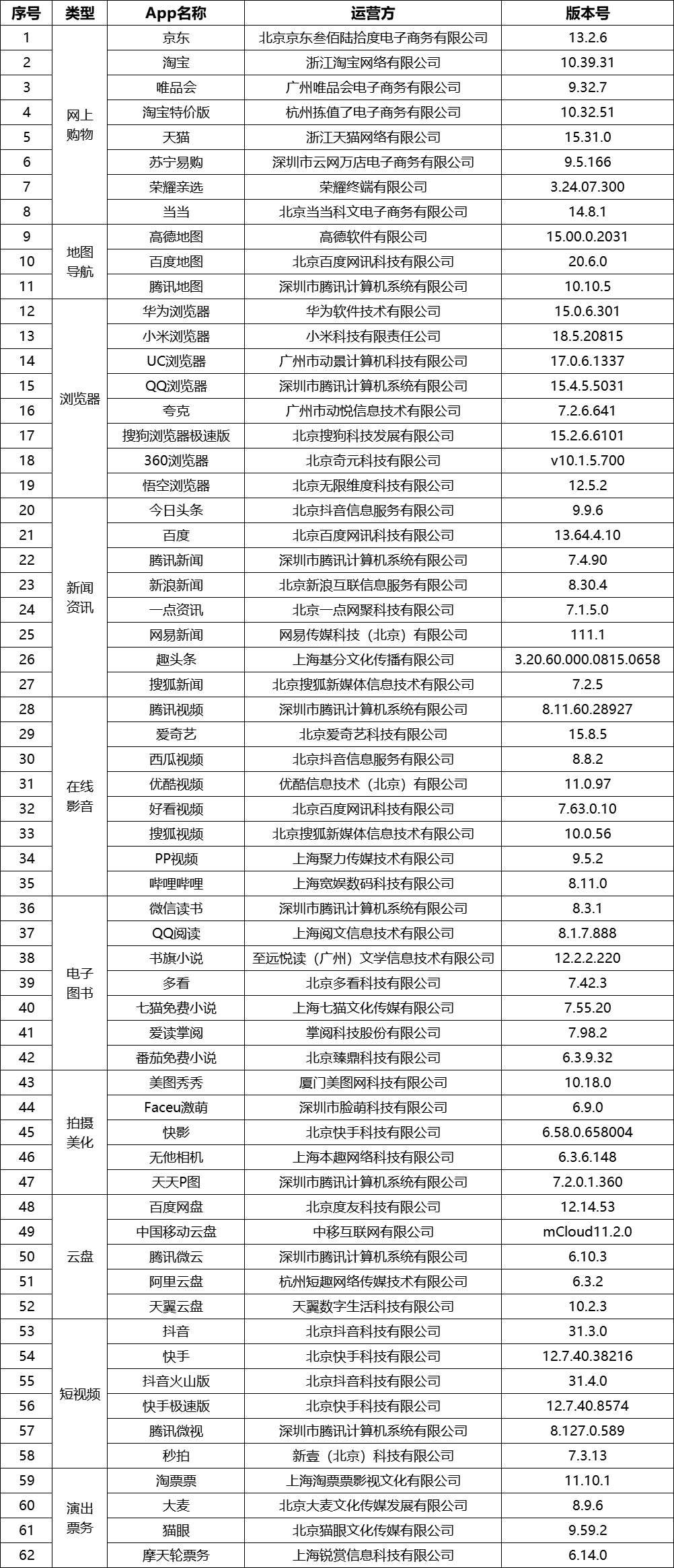 澳门挂牌,适用性执行方案_高级款21.960