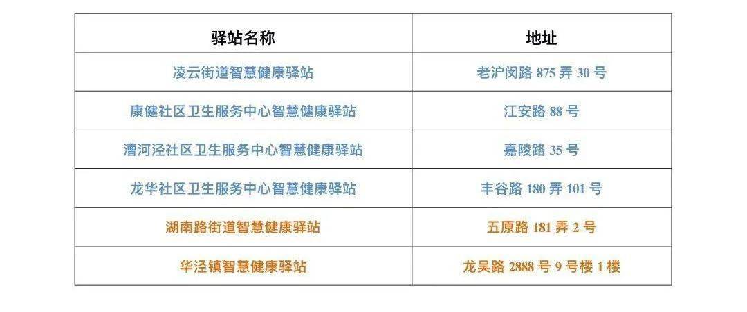 奥门全年资料免费大全一,仿真技术方案实现_Harmony款84.579