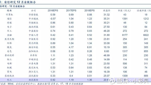 新澳天天彩免费资料,经济性执行方案剖析_定制版41.639