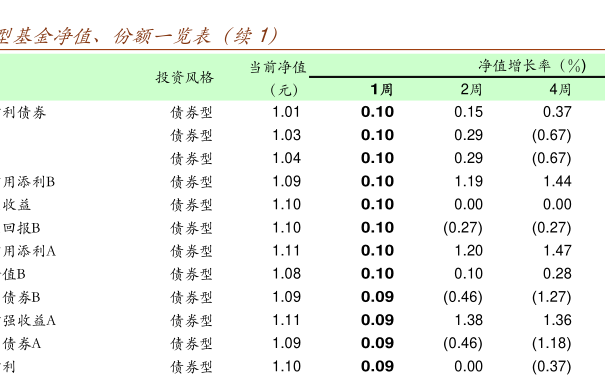 今日最新净值探讨，519018基金净值查询报告