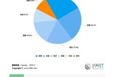 新澳精选资料免费提供,资源策略实施_Chromebook53.62