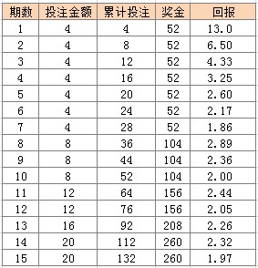 新澳天天彩免费资料,调整方案执行细节_Console55.898