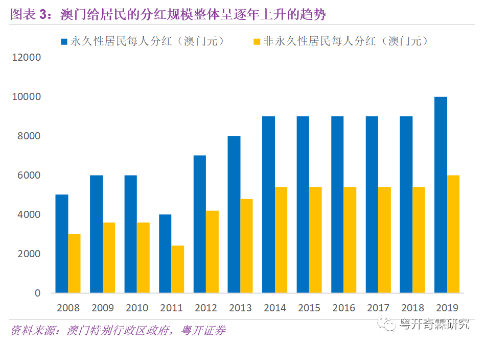 新澳门彩历史开奖记录走势图分析,数据导向策略实施_特别款29.642