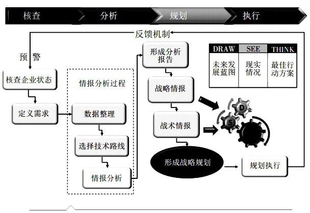 2024新澳精准资料免费提供下载,完善的机制评估_Console98.508