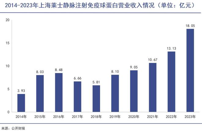 上海莱士重组动态，变革与机遇的交汇点