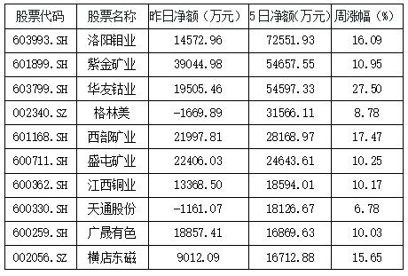 2024澳门天天开好彩大全65期,科学解答解释定义_L版16.333