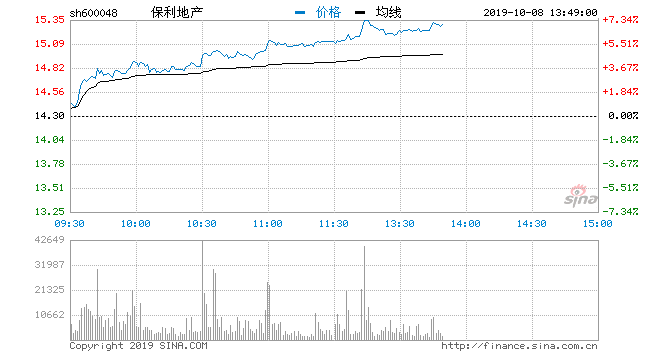 保利地产股票最新消息综述，全面解读行业趋势与公司动态