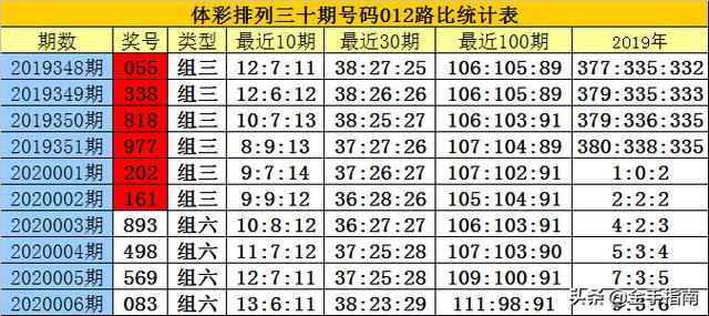 白小姐三肖必中生肖开奖号码刘佰,高效实施方法解析_特别版75.929