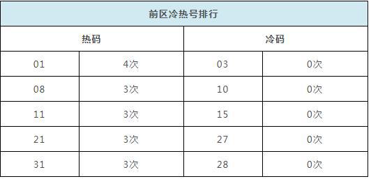 新澳门彩历史开奖记录近30期,全面解析数据执行_P版27.47