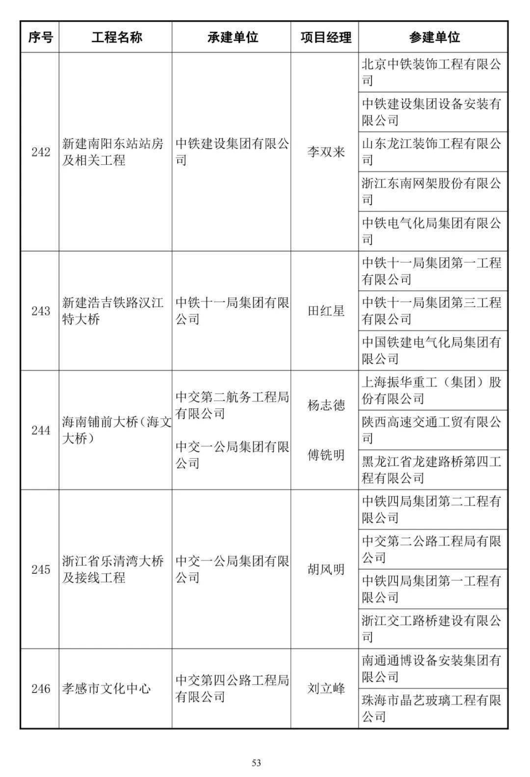 二四六王中王香港资料,高速规划响应方案_Superior80.920