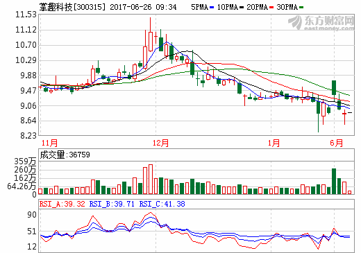 掌趣科技迈向未来步伐坚实有力，最新动态揭秘公司成长之路