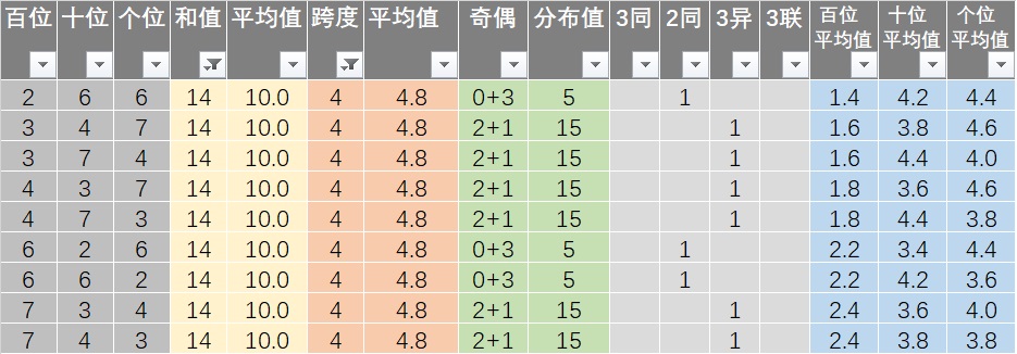 最准一肖100%中一奖,全面分析数据执行_AP12.934