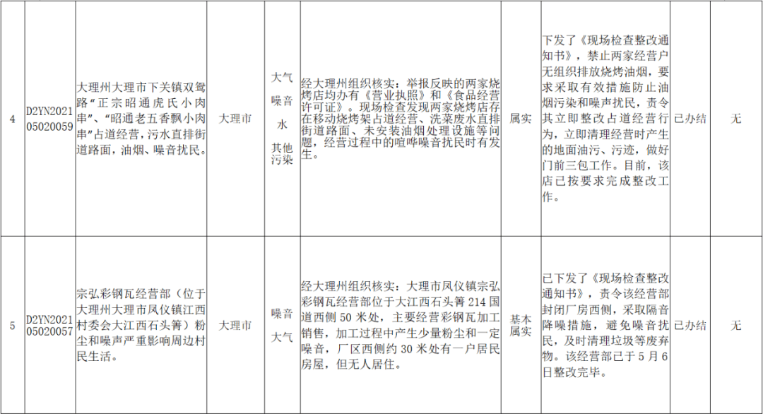 新澳门2024年正版免费公开,快速问题处理策略_Hybrid77.276