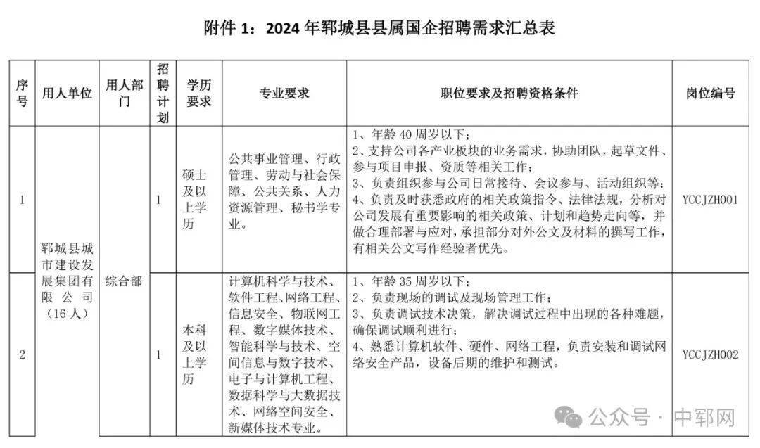 邹城最新招聘网，探索灵活就业新模式