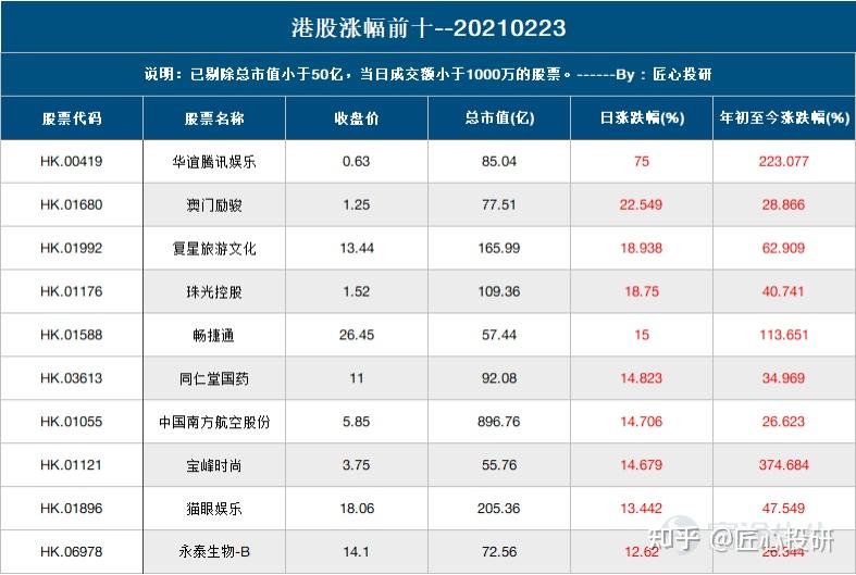 新澳天天开奖资料大全1050期,高速响应计划实施_MT10.633