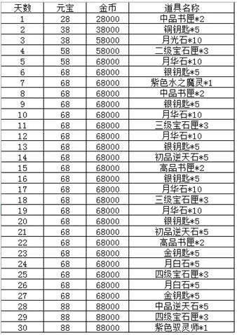 2024澳门最精准龙门客栈,长期性计划定义分析_zShop60.36