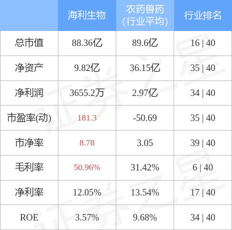 海利生物股票最新动态全面解读