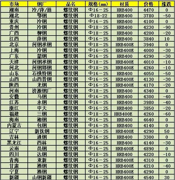 废旧钢材市场行情深度解析