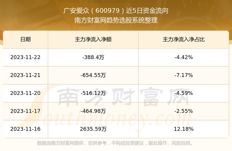 广安爱众股票最新消息全面解读与分析