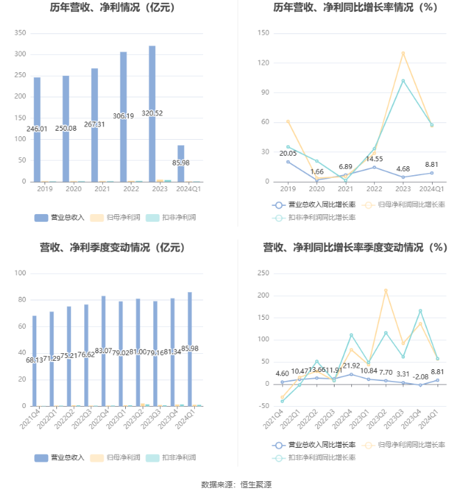 澳门今晚开特马+开奖结果走势图,实效策略解析_增强版18.426