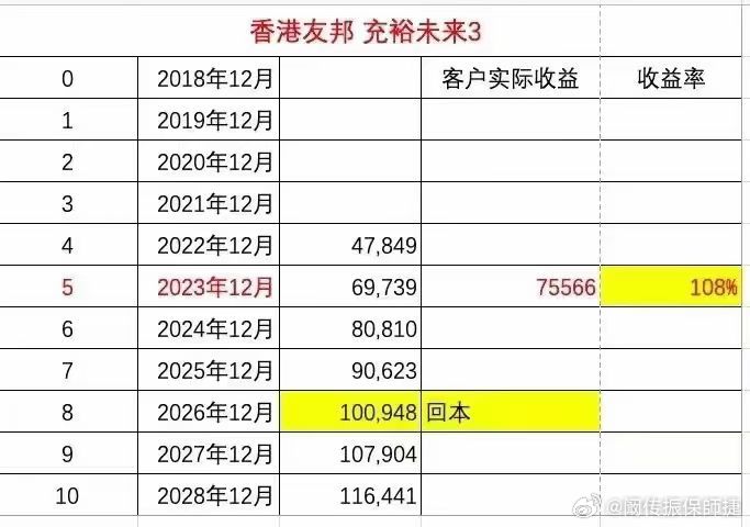 香港最准的100%肖一肖,实证说明解析_储蓄版57.632